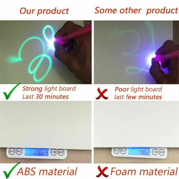 (🔥Last Day 60% OFF)-[2023 HOT SALE] Magic Drawing Board for Kids