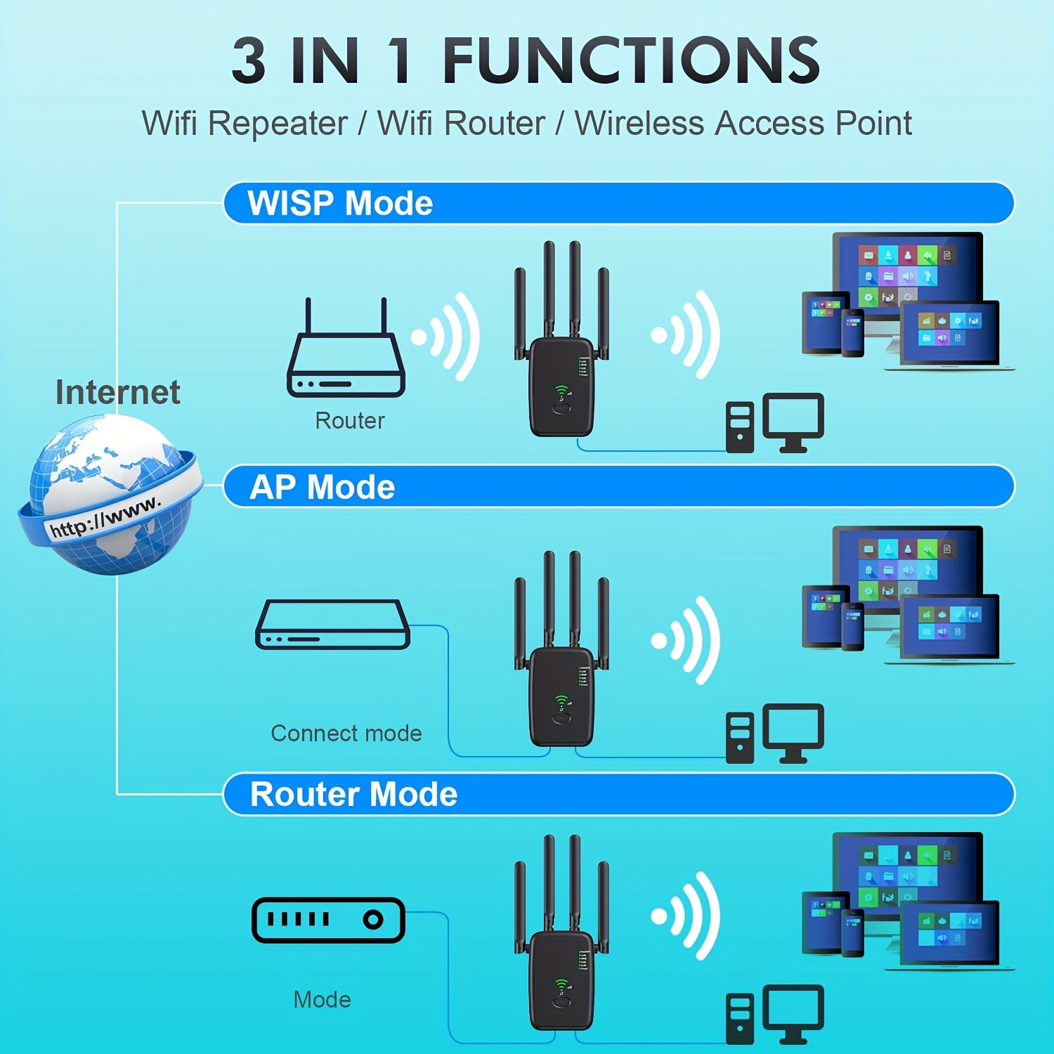 WiFi Extender 1200Mbps WiFi Signal Booster, Used For Home Office, Dual-band 2.4G/5G Outdoor Signal Amplifier Reapter AP Router