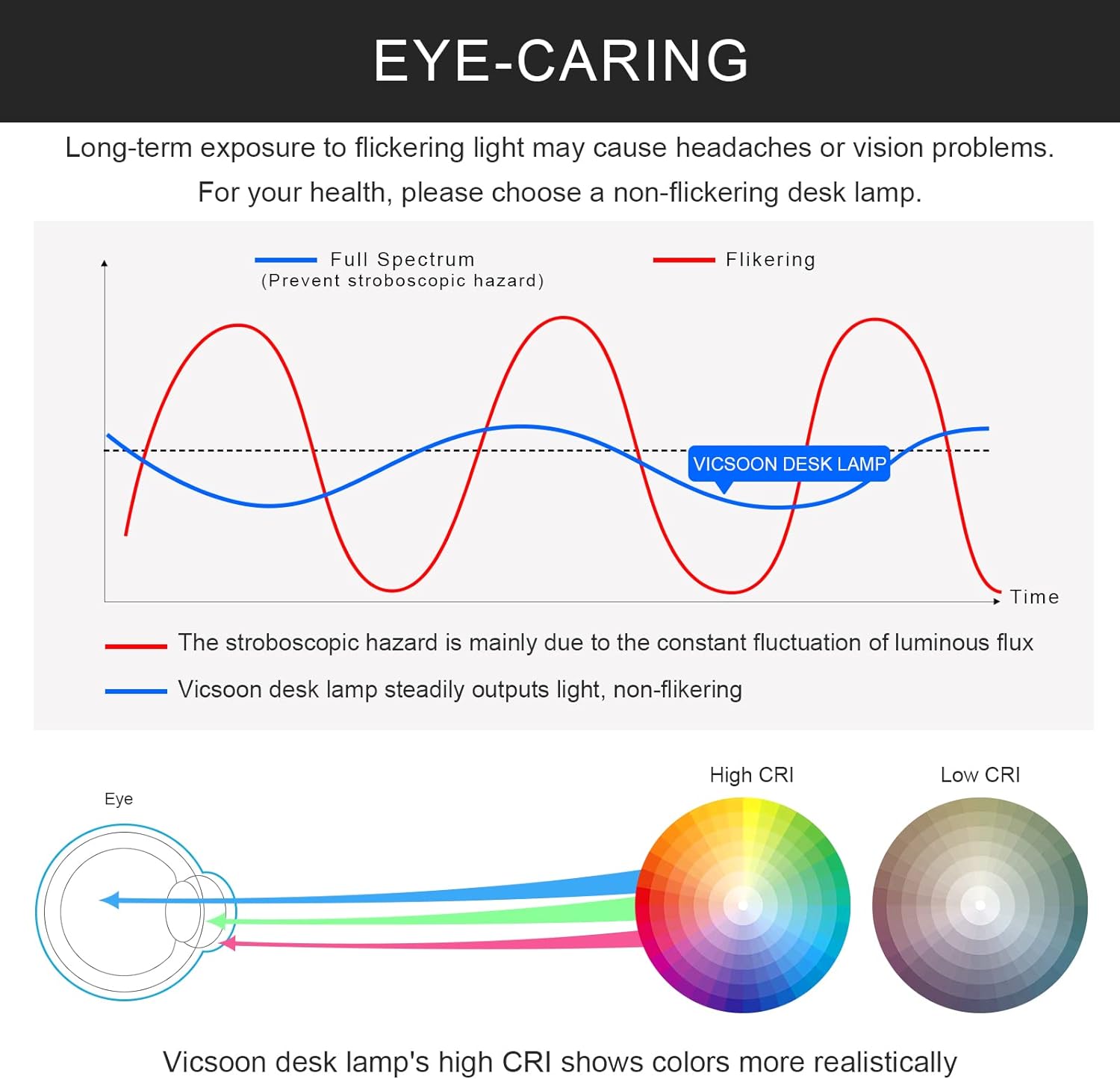 Desk Lamp with Wireless Charger, LED Desk Lamps for Home Office, 800 Lumens, Small Desk Lamp with Pen Holder, Flexible Arm, 3 Modes, Dimming, Touch Lamp for College Dorm Room