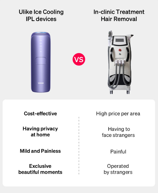 Ulike Air3 sapphire hair removal