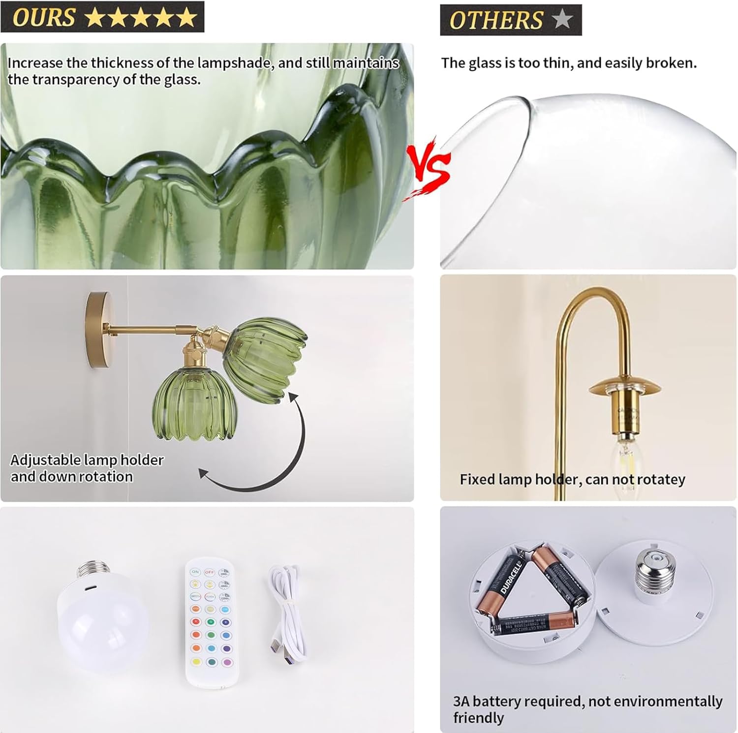 Wall Sconce with Green Tulip Glass