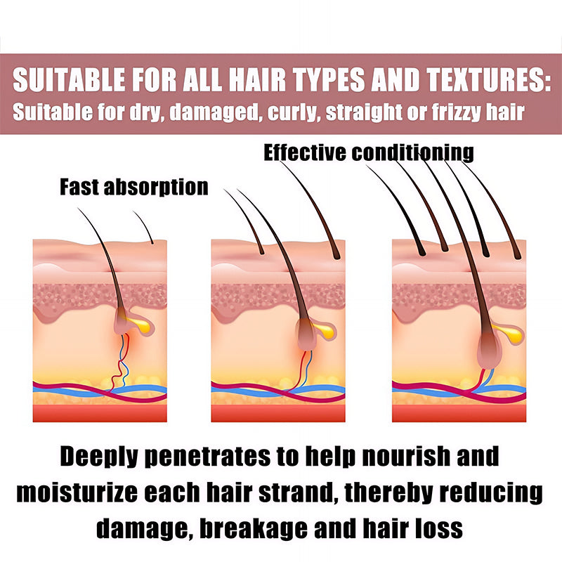 TryAnnie H-Regrow 2.0