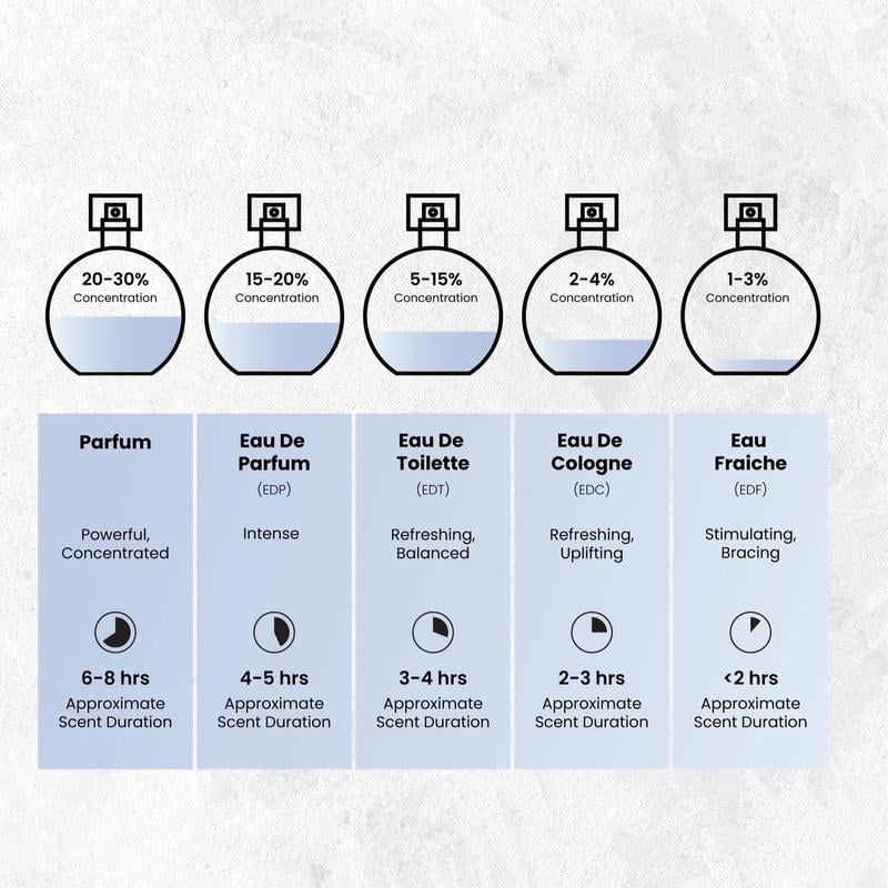 🌸Nyla EDP by Prestige – A luxurious blend of fruity, floral & warm woody notes for an elegant, lasting scent 🌿💖