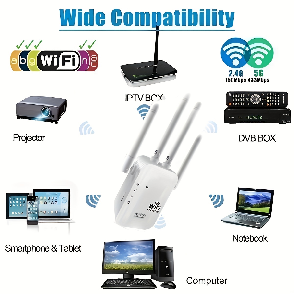 Wifi Signal Extender, 1200Mbps 2.4G/5G Dual Band Wireless Internet WiFi Amplifying Repeater/Router/AP Signal Booster, Greater Coverage Extender And Signal Amplifier For Home Work With All Routers