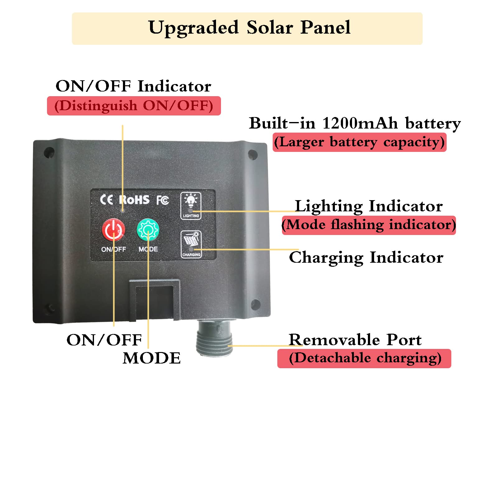 🔥ON SALE🔥6.6Ft LED Firefly Bunch Lights