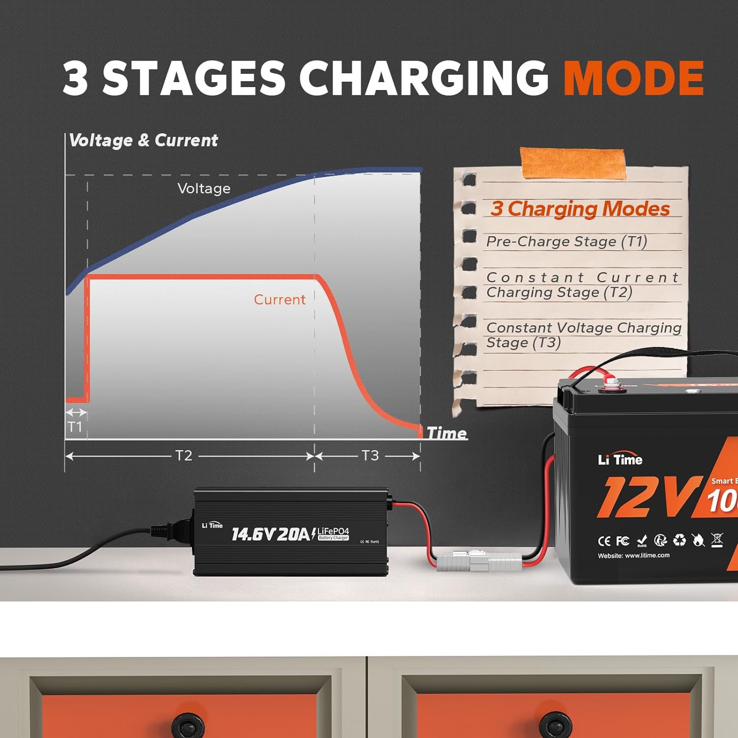 LiTime 12V 20A Lithium Battery Charger 14.6V LiFePO4 Battery Charger AC-DC Smart Charger