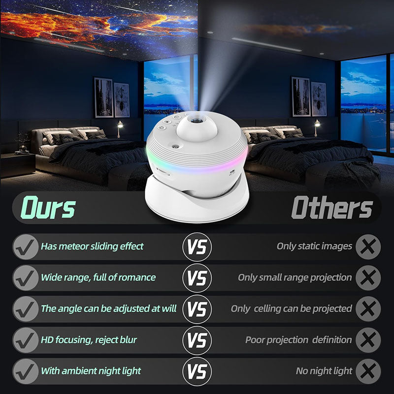4K 13 in 1 Galaxy Projector with Colored Night Light