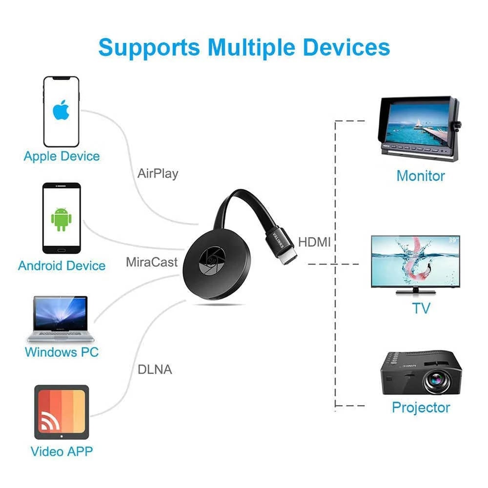 Wireless WiFi HDMI Dongle - 4K Ultra HD Mirroring Dongle Compatible with iOS/Android/Windows/MAC