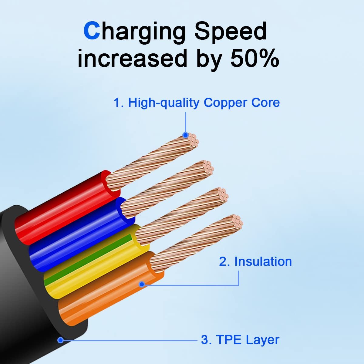 (🔥Last Day Promotion-SAVE 50% OFF) -- 3-in-1 Data Cable Phone Stand - Buy 3 Get 2 Free & Free Shipping
