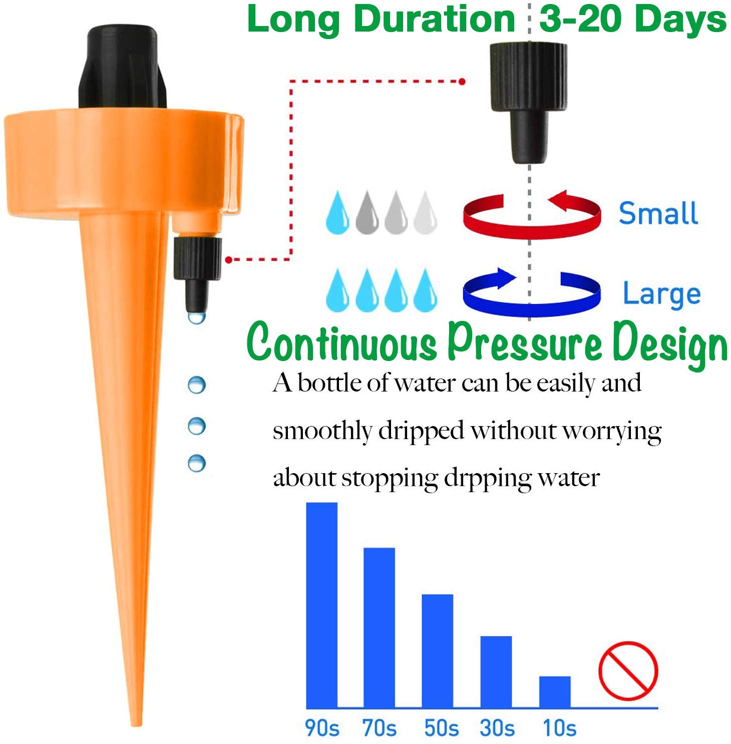 【BUY MORE SAVE MORE】AUTOMATIC WATER IRRIGATION CONTROL SYSTEM