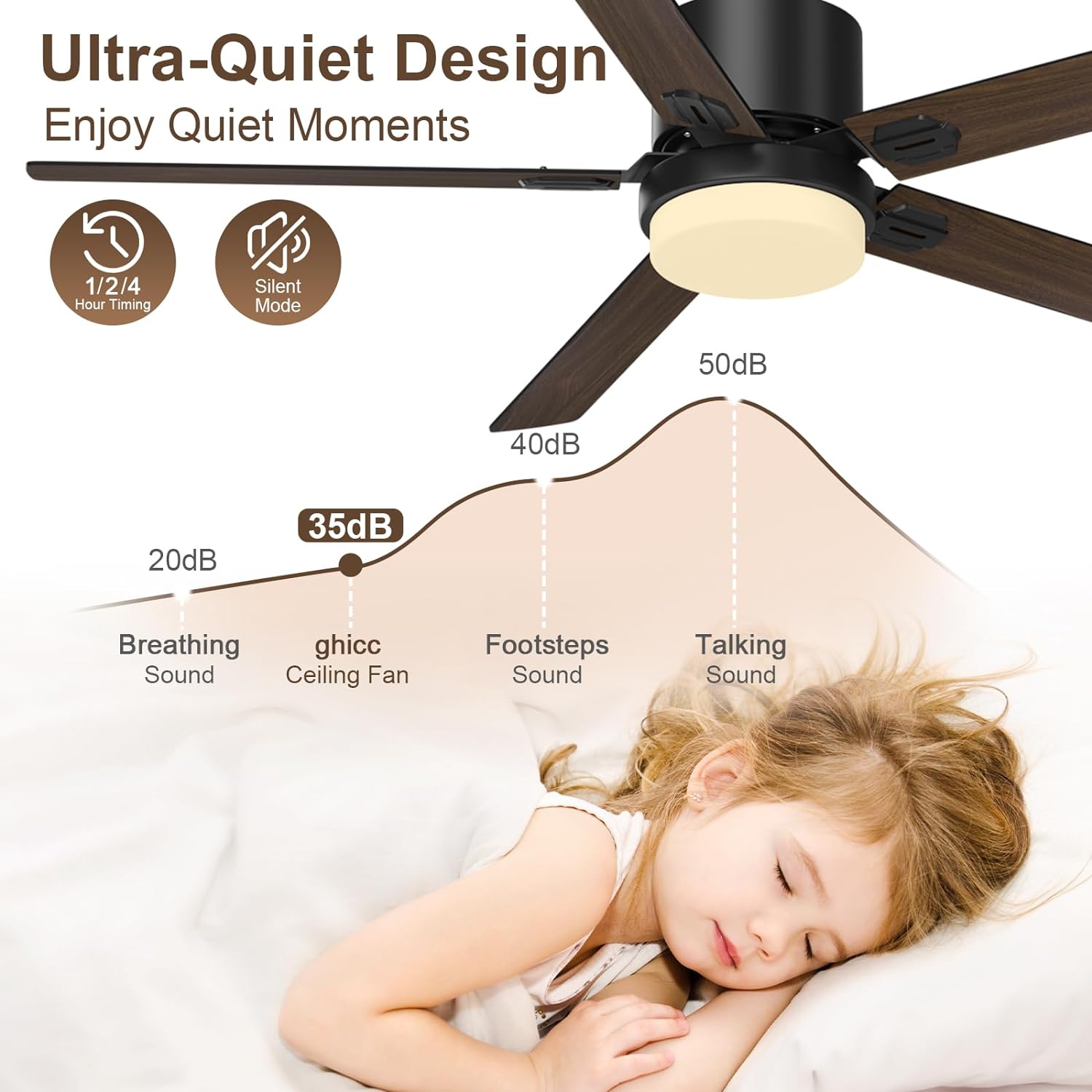 Biukis Ceiling Fans with Lights and Remote Adjustable Light 6 Speed Reversible DC Motor 52 Inch