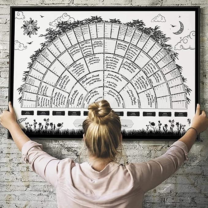 🔥Last Day 49% Off - 👩‍👩‍👧‍👧Family Tree Chart Diy Gift