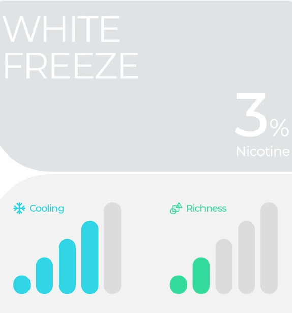 Relx Pod Pro - White Freeze 18mg (Bubble Gum)