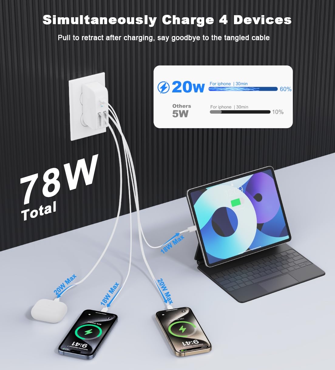 🔥2025 Upgraded🔥4 in 1 Retractable Wall Charger with Dual Cables