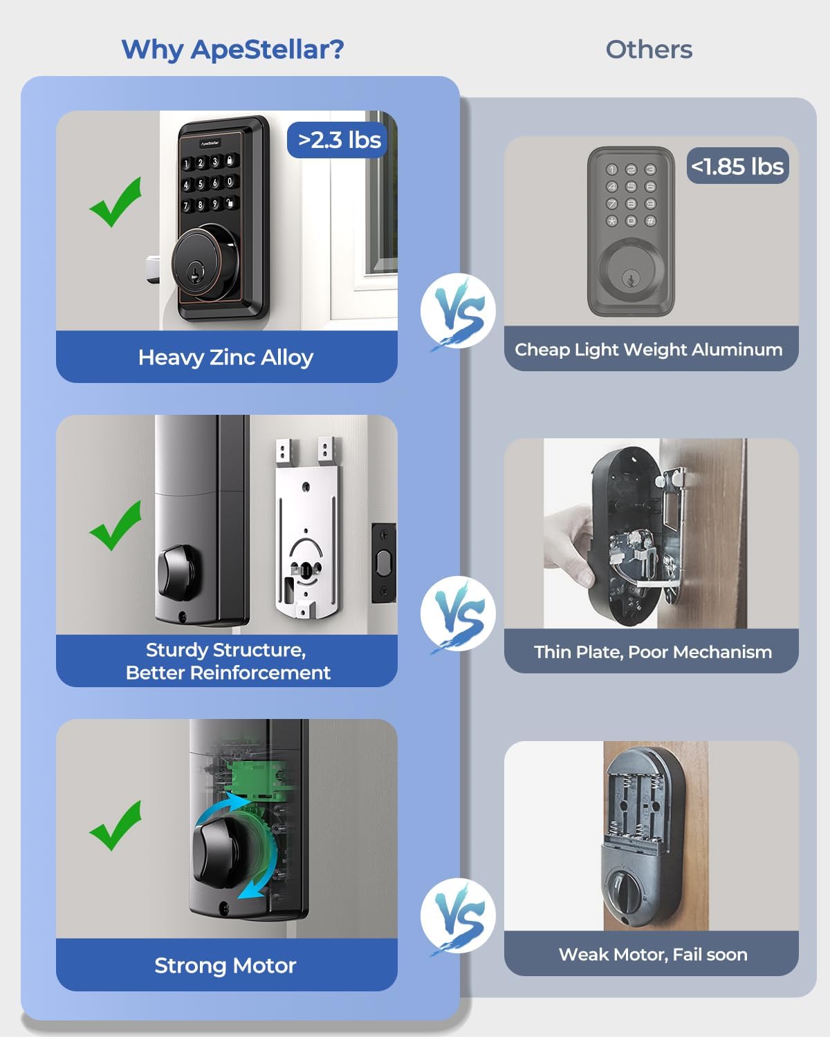 Keyless Entry Door Lock with Keypad - Electronic Keypad Deadbolt - Keyed Entry, Auto Lock, Anti-Peeking Password - Electronic Door Lock - Easy Installation - Oil-Rubbeb Bronze -ApeStellar