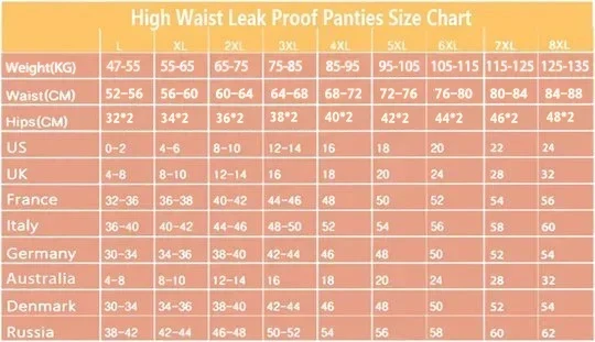 (🔥Summer Hot Sale-50% OFF)3Pcs/Set Menstrual Period Leak Proof Panties-Buy 2 Set Free Shipping