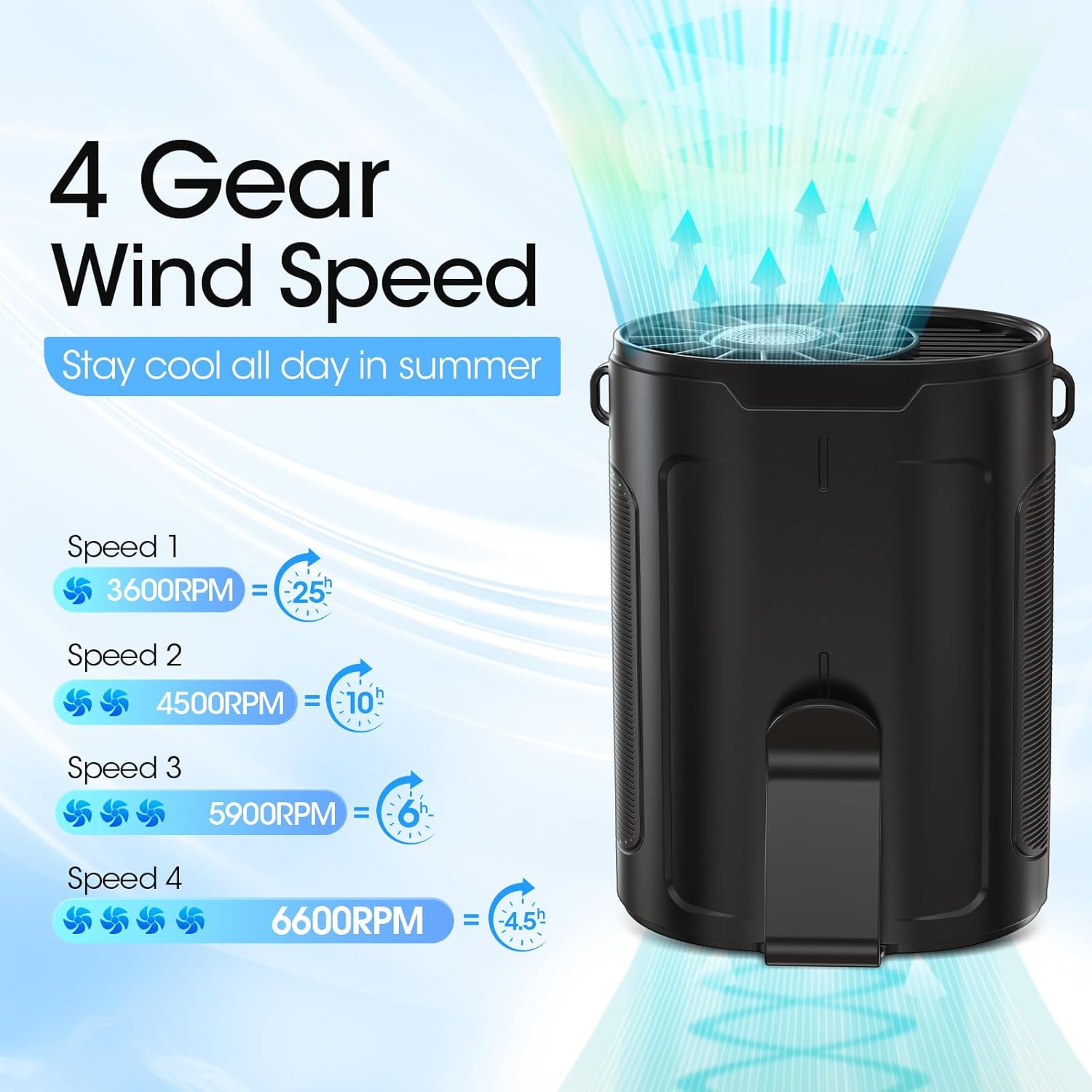 👍Last Day Promotion 60% OFF💥2025 AI Portable Fan Rechargeable, 4 Speeds 6600RPM Strong Airflow