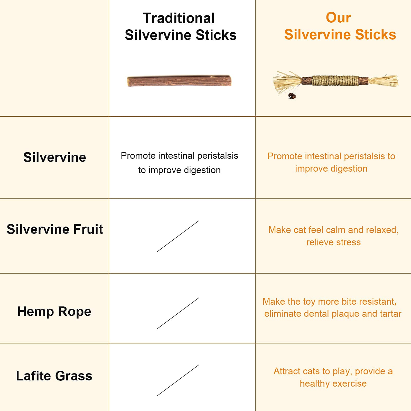 😺Natural Silvervine Stick Cat Chew Toy