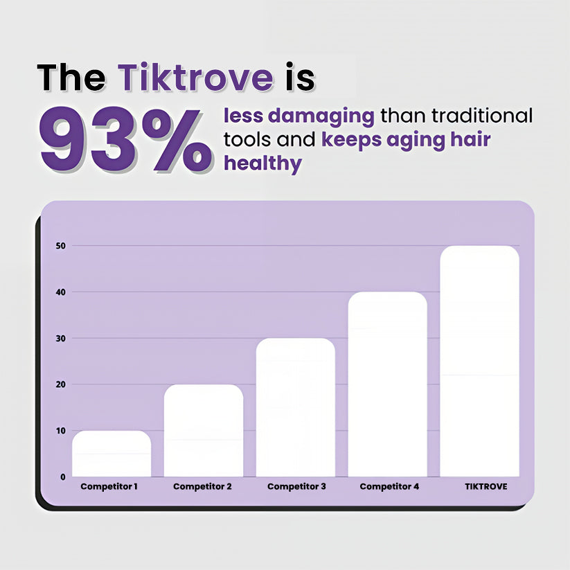 Portable Straightener Brush - GoBrush PRO