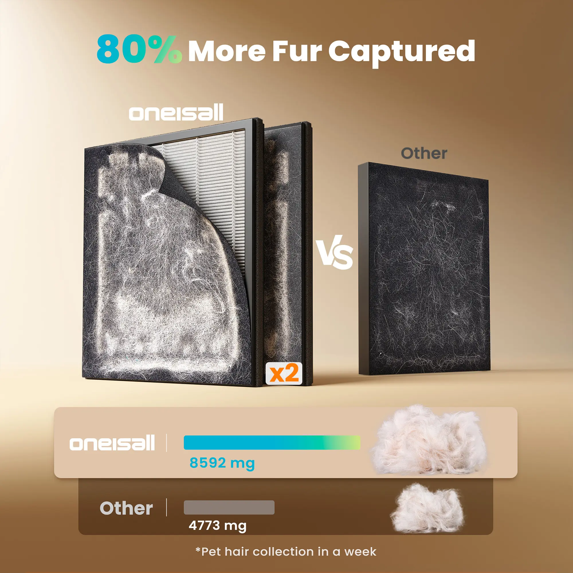 Air Purifiers for Home Pets 3-in-1 Washable HEPA Filter  Dual-Sided Filter with 200g Activated Carbon Pet-Friendly Design Allergen Relief Odor Removal