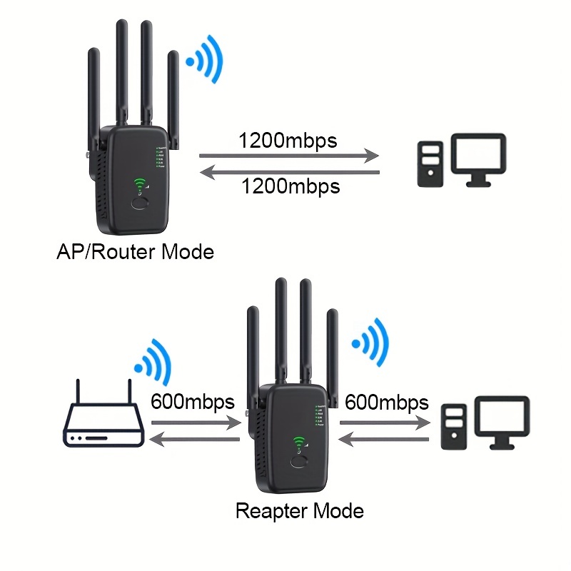 WiFi Extender 1200Mbps WiFi Signal Booster, Used For Home Office, Dual-band 2.4G/5G Outdoor Signal Amplifier Reapter AP Router