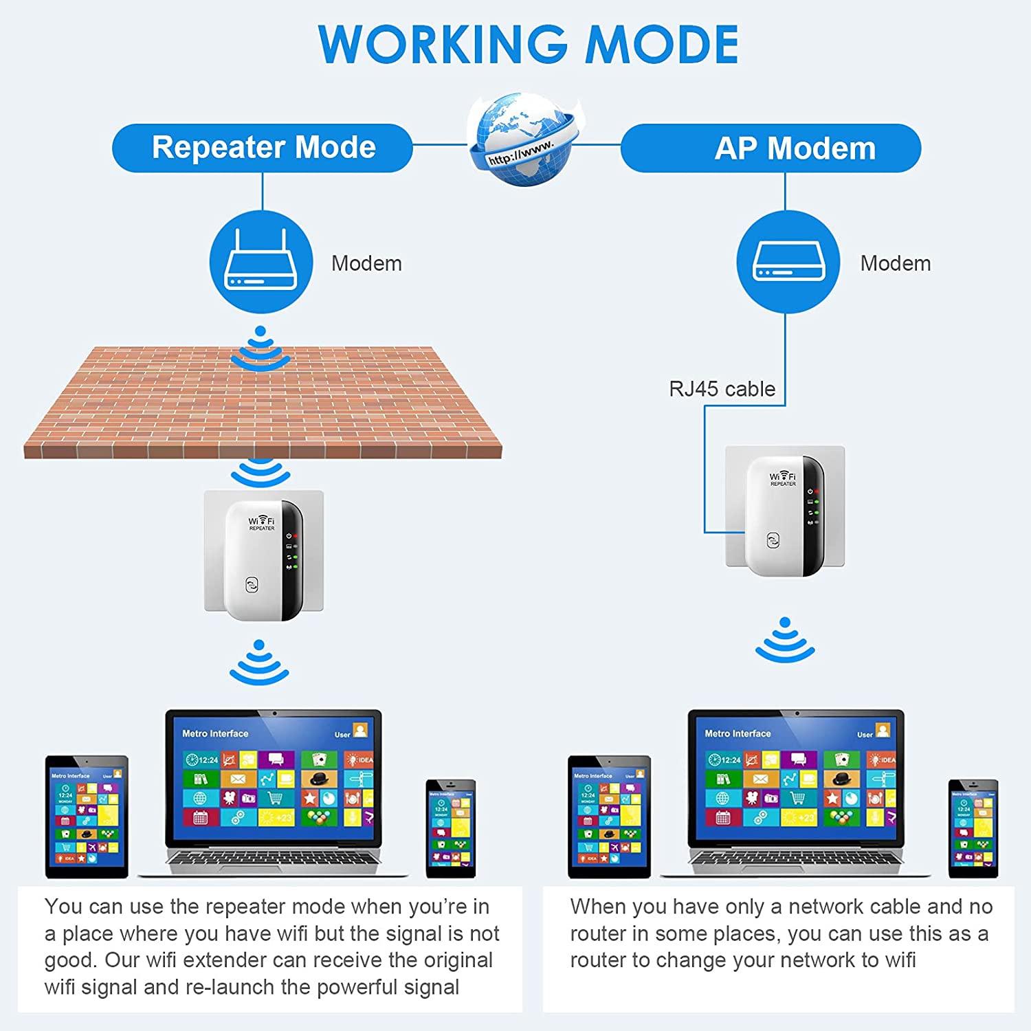 WiFi Signal Boosted To 300Mbps - Long Range Wireless Repeater Access Point