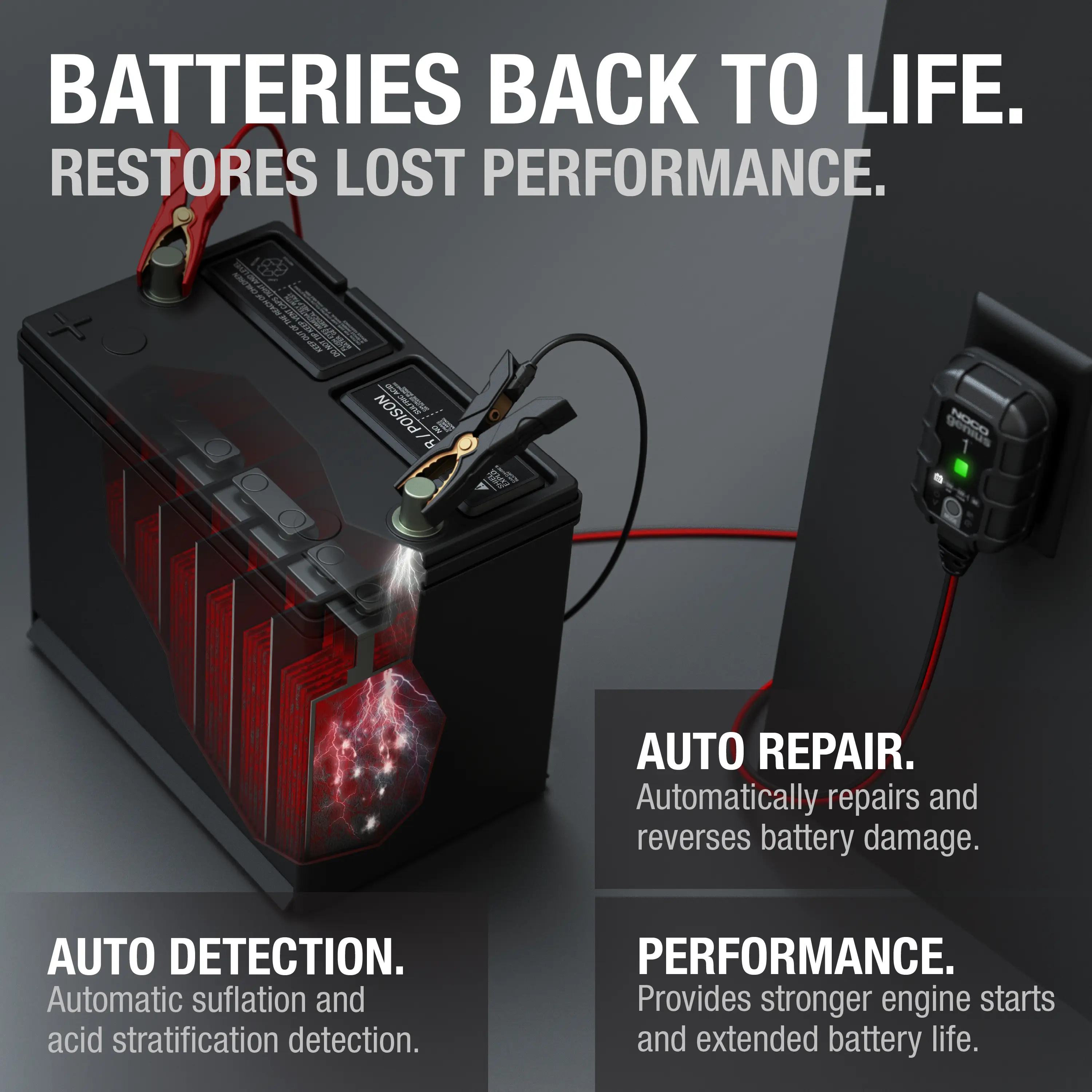GENIUS1 1A Smart Battery Charger, 6V and 12V, Battery Maintainer, Trickle Charger and Desulfator