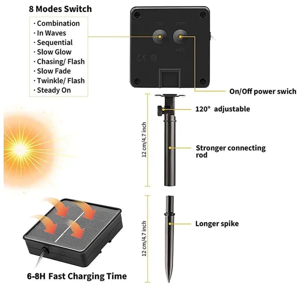(🔥✨2023 HOT SALE-Save 50%OFF)--New Solar Mushroom Light--BUY 2 GET 10% OFF & FREE SHIPPING
